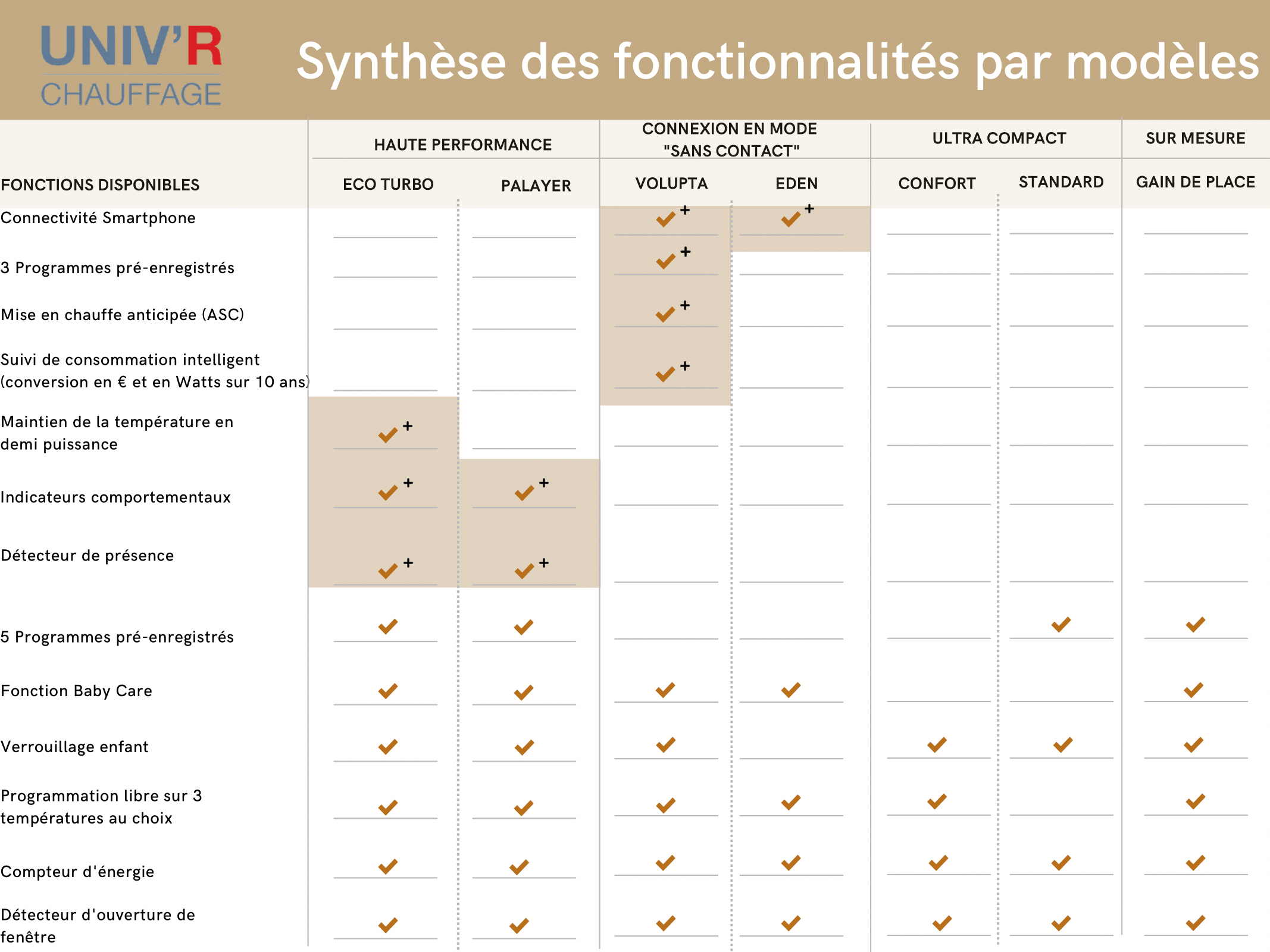 Radiateur électrique connecté à inertie sèche 2000 W UNIV'R CHAUFFAGE Eden  blanc