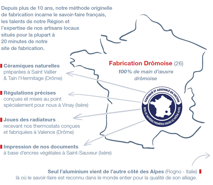 Fabrication de radiateur - Spécialité Radiateurs